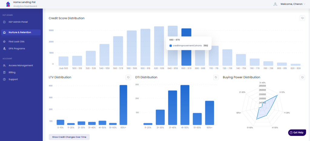 Data and analytics 2 Data and analytics 2