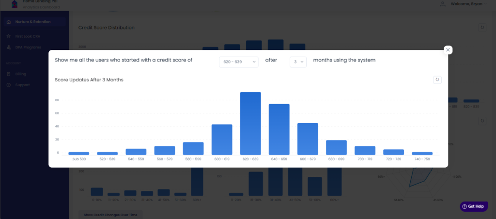 Data and analytics Data and analytics