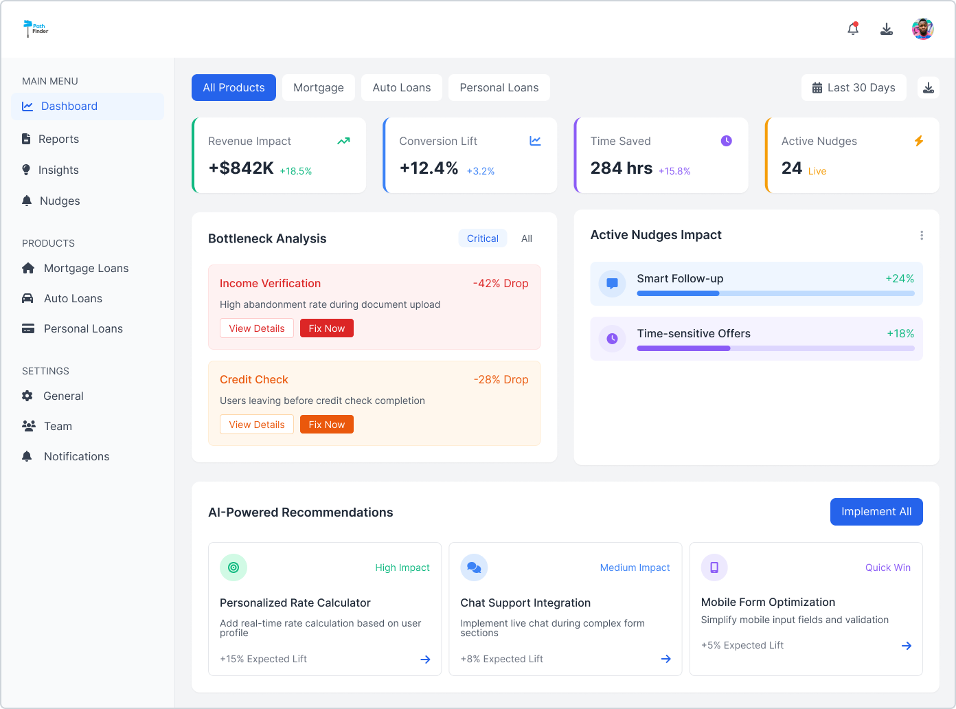 Dashboard Overview 